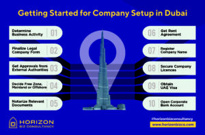 Steps to Getting Started for Company Setup in Dubai