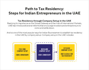 Path to Tax Residency