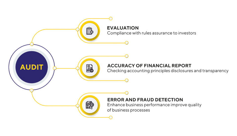 Auditing Services Dubai UAE, Best Audit Firms Dubai UAE