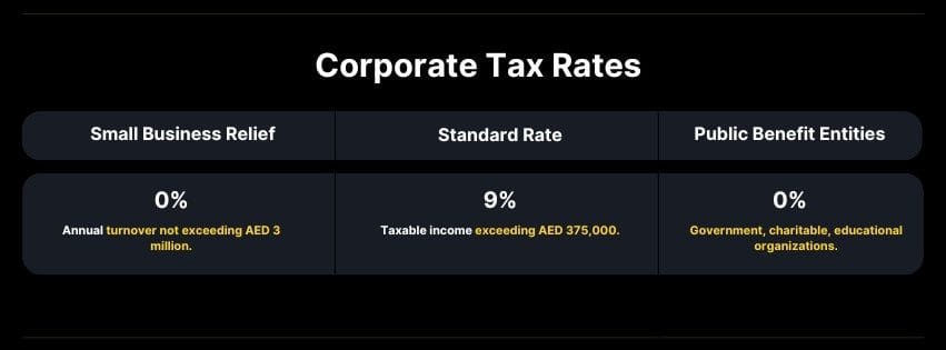 This image shows that "calculation of tax rates"